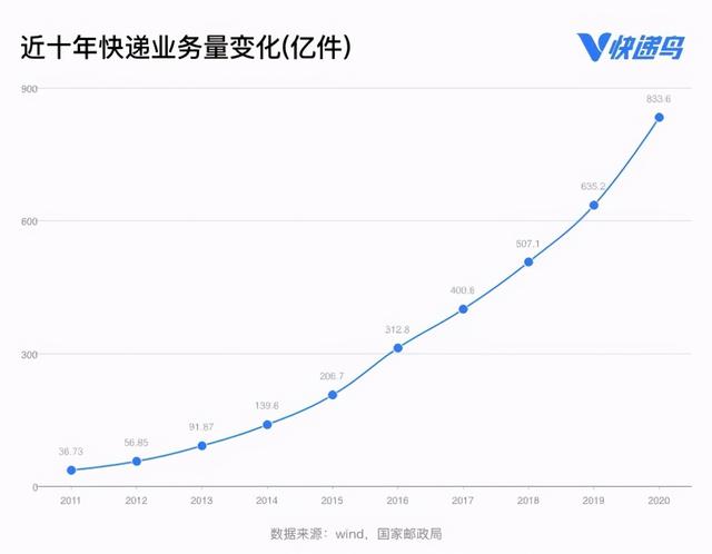 拼多多上门取件运费20内全免(拼多多上门取件运费20内全免是只有一次吗)