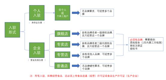 请问加入拼多多平台怎么加入(拼多多怎么加入多多)