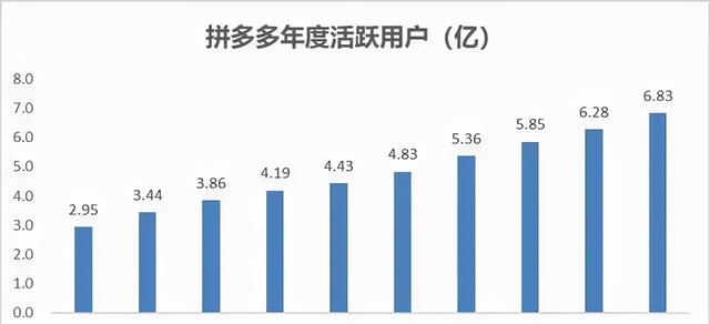 拼多多新用户出售群(拼多多红包新用户出售)