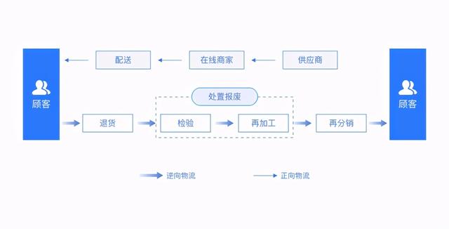 拼多多上门取件运费20内全免(拼多多上门取件运费20内全免是只有一次吗)