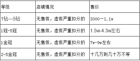 淘宝店铺转让价格表(2钻淘宝店铺转让价格表)