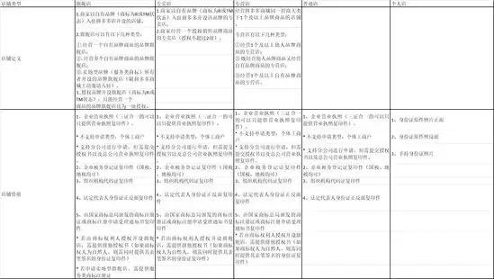 拼多多商家入驻流程(拼多多商家入驻流程费用)