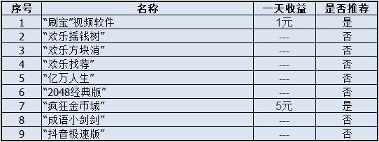 十大良心赚钱游戏(十大良心赚钱游戏支付宝)