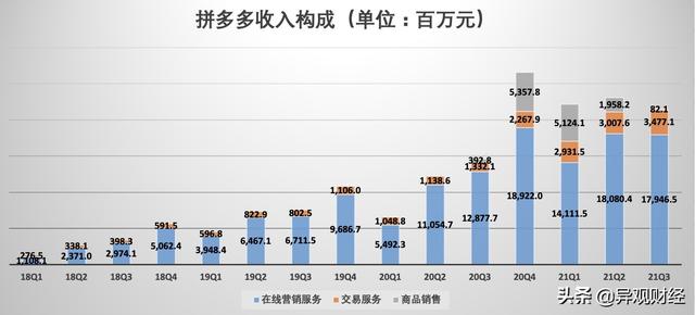 拼多多3500直播流量有用吗(拼多多直播平台怎么会给流量)