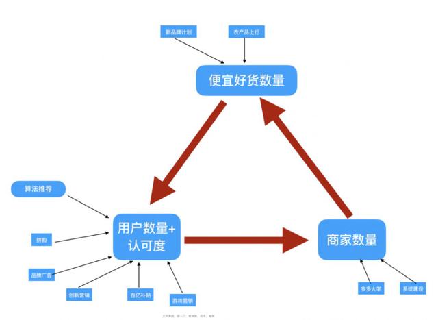 拼多多同款不同价怎么选(拼多多同款衣服不同价怎么选)