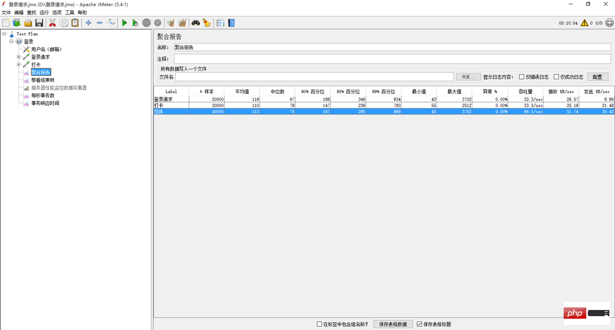 PHP7性能优化笔记