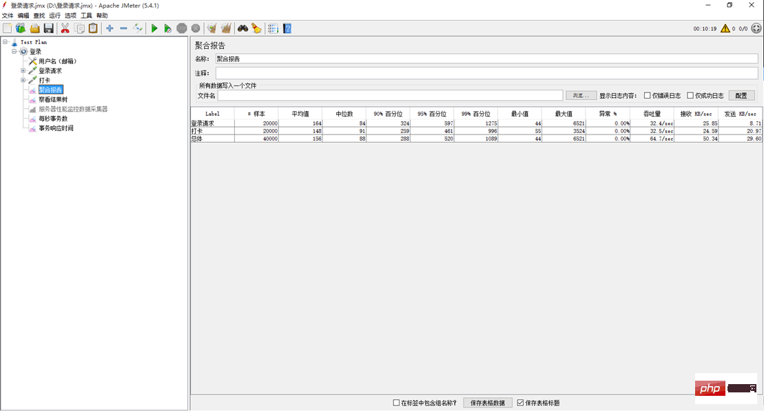 PHP7性能优化笔记