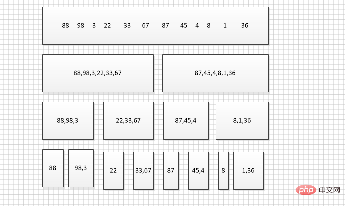 mergesort