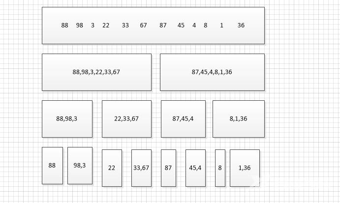 mergesort