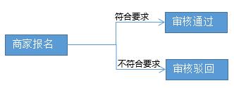 拼多多清凉节