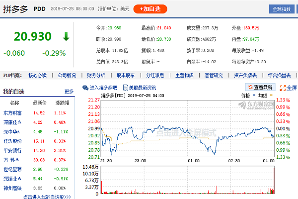 拼多多股市价是多少？拼多多股市行情怎么样？