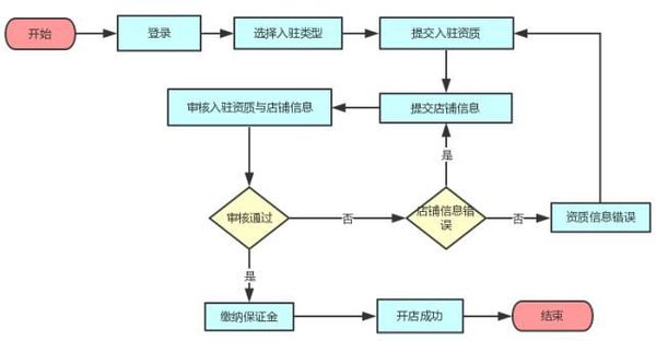 拼多多要交多少保证金？.jpg