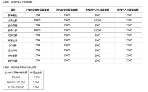 拼多多保证金怎么交？保证金一定要交吗？.jpg