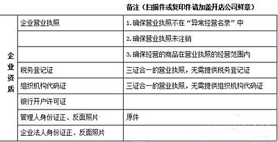 拼多多开店类型可以更改吗？个人升级企业如何做？.jpg