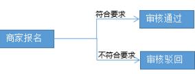 拼多多双10周年庆什么时候开始？报名规则介绍.jpg