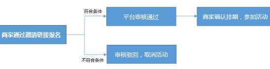 拼多多双10周年庆什么时候开始？报名规则介绍.jpg