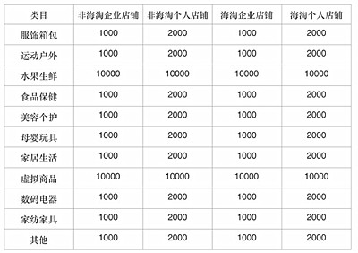 拼多多商家砍价如何设置？拼多多商家砍价设置方法.jpg