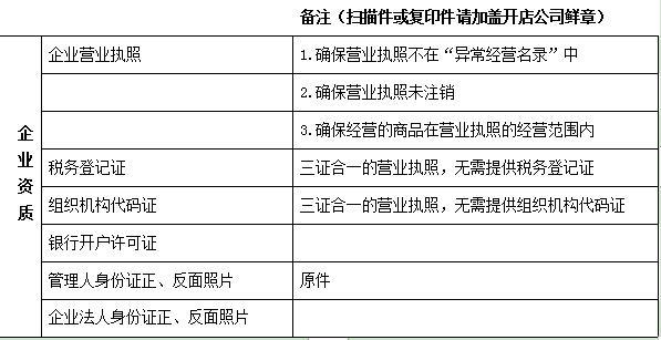 个人在拼多多开店还要执照吗？升级企业店怎么做？ 