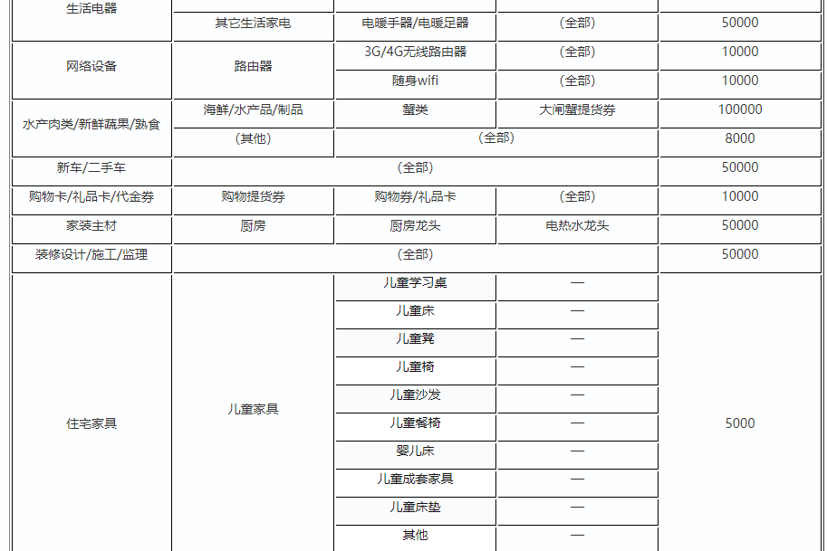 拼多多类目保证金细分有哪些？类目入驻保证金是多少？