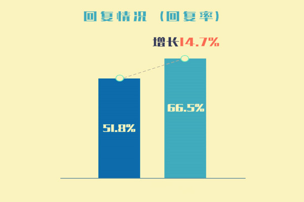 拼多多回复率夜间算吗？有效的回复率低于多少不合格？.jpg