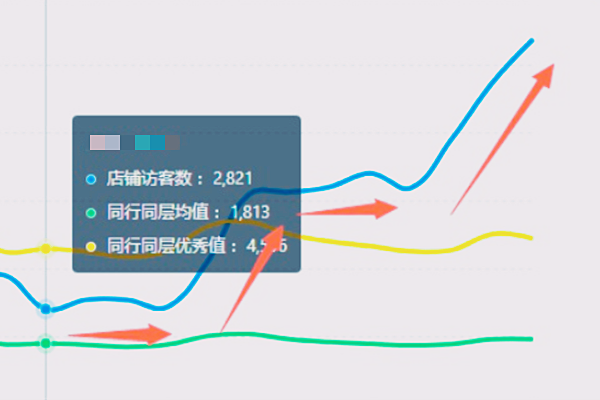 拼多多开ocpx晚上能关掉吗？有什么要求？.png