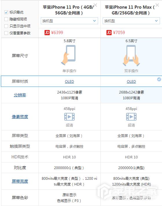 iPhone 11 Pro Max和iPhone 11 Pro的不同
