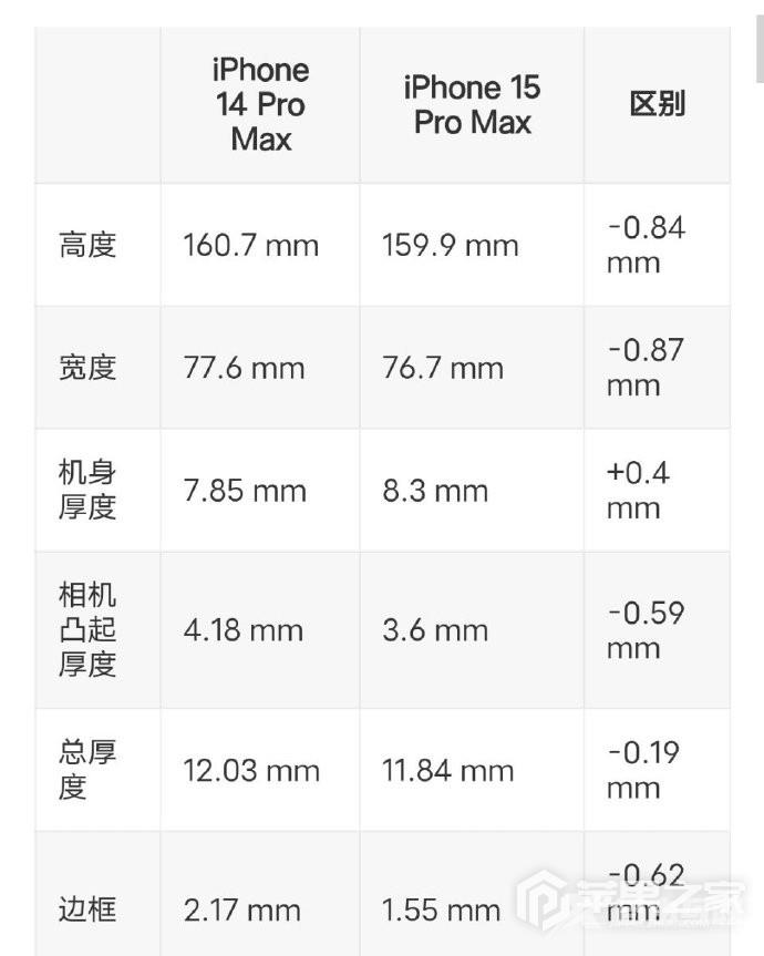 iPhone 15 Pro Max镜头突出明显吗