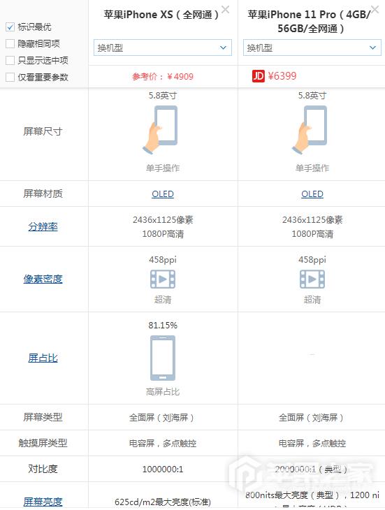 iPhone 11 Pro和iPhone XS有什么区别