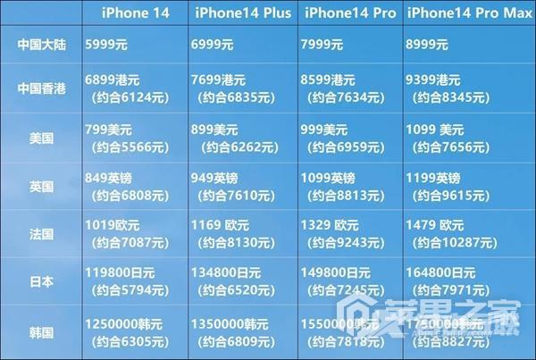 iPhone 14充电充不进去解决方法介绍