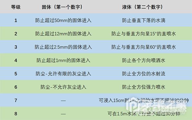 iPhone 11防水效果好不好