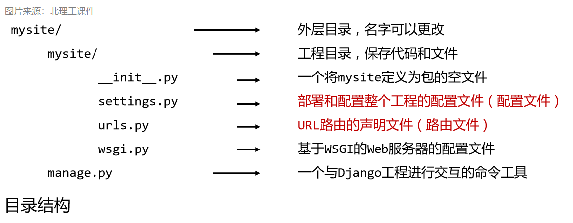 最小的项目目录结构