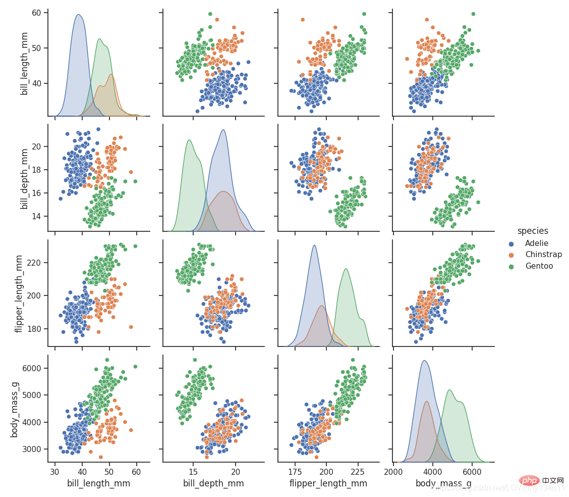 seaborn