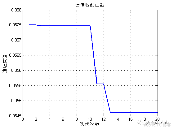 【ELAMN预测】基于遗传算法优化ELMAN神经网络实现电力符合数据回归预测附matlab代码_神经网络