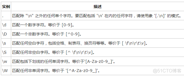 python-- re 模块_正则表达式_03