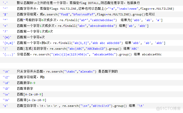 python-- re 模块_正则表达式_04