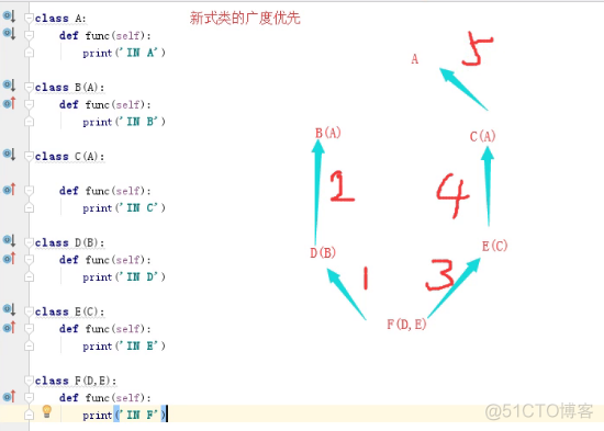 python--继承_父类