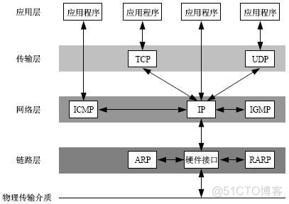 python-- socket介绍_ip协议