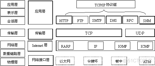 python-- socket介绍_服务器_02