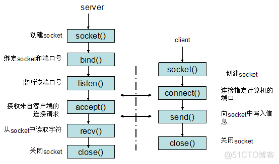 python-- socket介绍_服务器_05