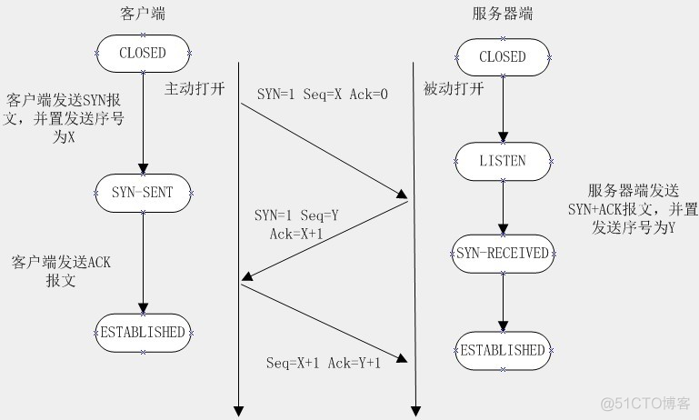 python-- socket介绍_服务器_06