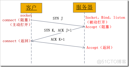 python-- socket介绍_ip协议_07