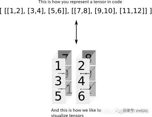 深度学习的敲门砖：手把手教你TensorFlow初级入门_运算符_02