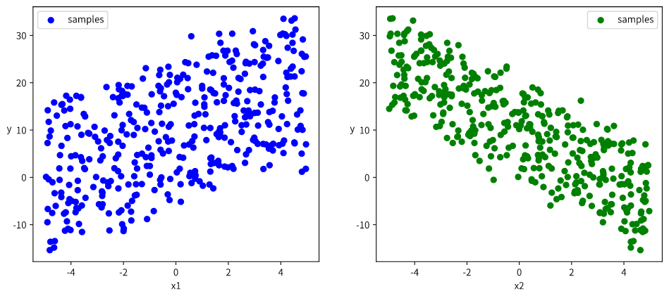 【偷偷卷死小伙伴Pytorch20天】-【day9】-【中阶API示范】_深度学习