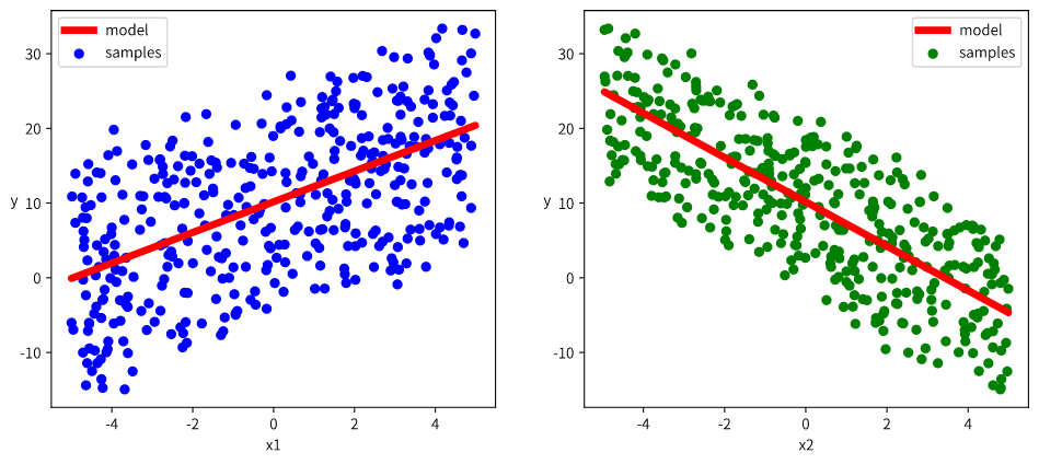 【偷偷卷死小伙伴Pytorch20天】-【day9】-【中阶API示范】_数据_03