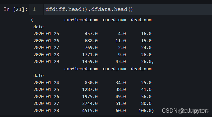 【偷偷卷死小伙伴Pytorch20天】-【day4】-【时间序列数据建模流程范例】_pytorch_05