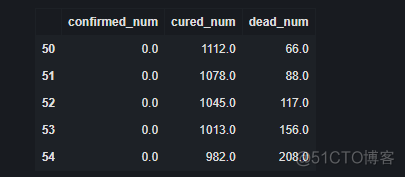 【偷偷卷死小伙伴Pytorch20天】-【day4】-【时间序列数据建模流程范例】_pytorch_10