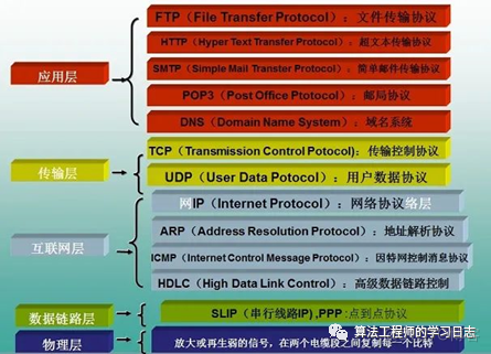 Python爬虫基本原理_服务器_03