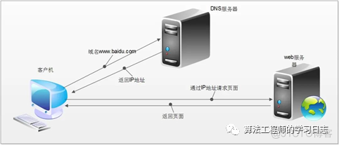 Python爬虫基本原理_json_02