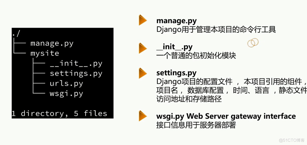 python实现简单的网站_django_02