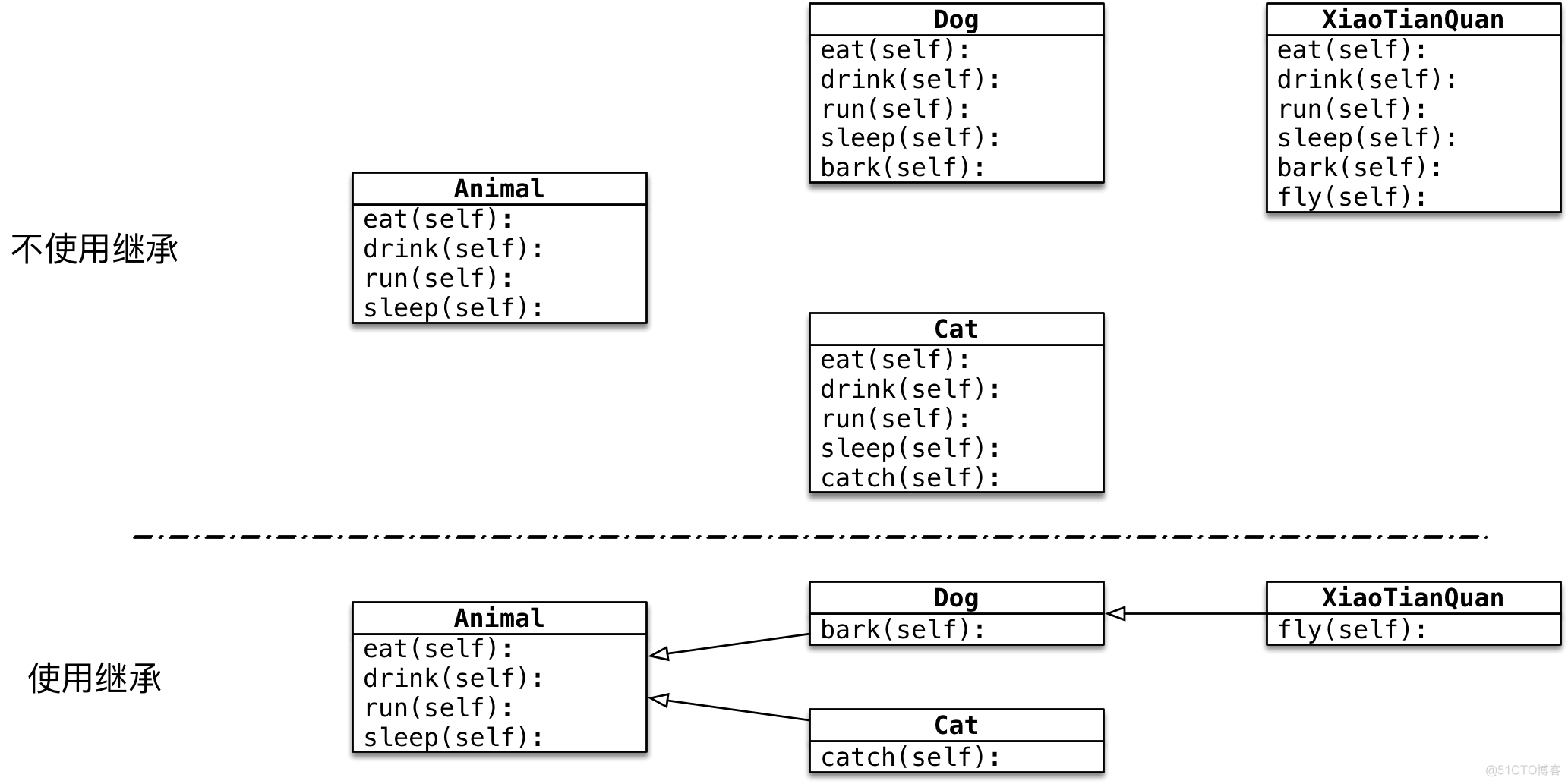 Python 继承_子类_02